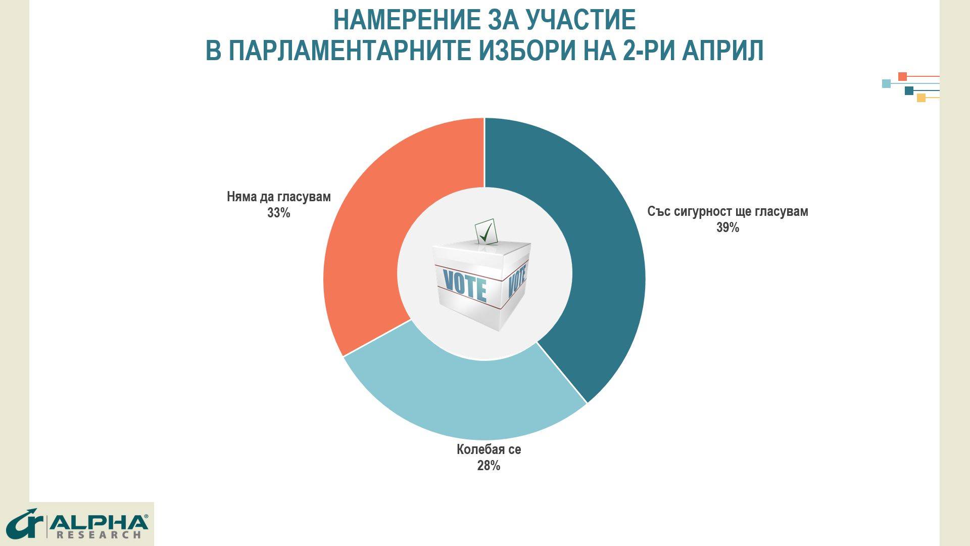 Намерение за участие в парламентарните избори на 2 април